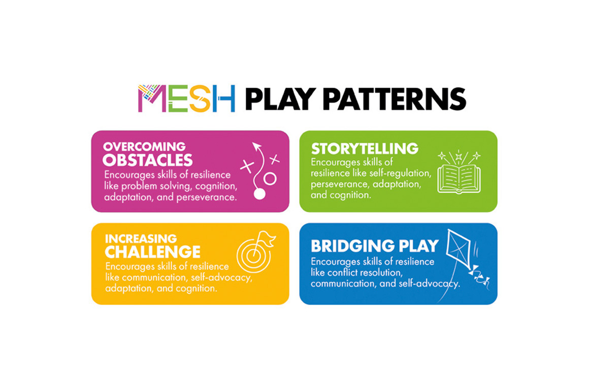 MESH Helps Play Patterns